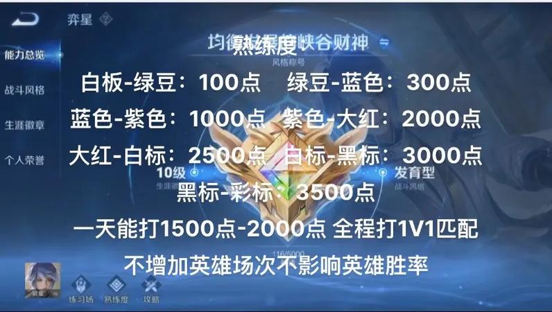 王者荣耀排位多少熟练度可以用