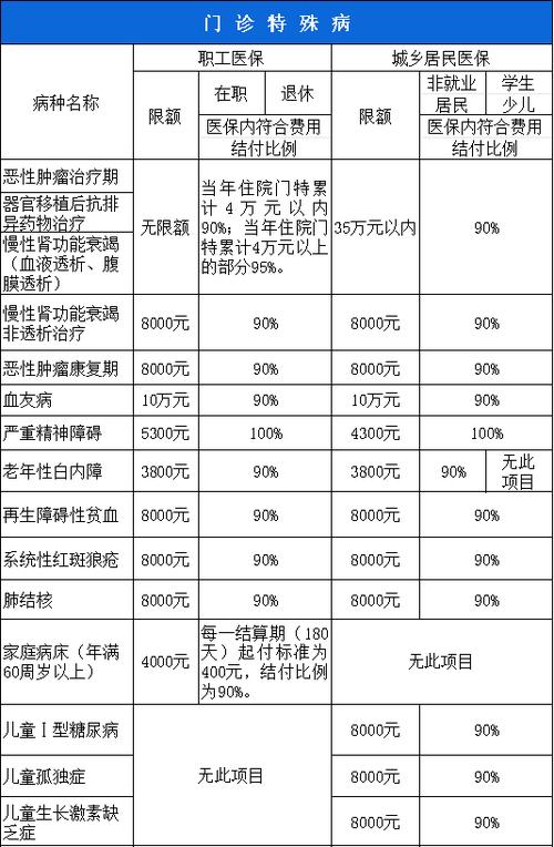 宝鸡慢特病最新政策