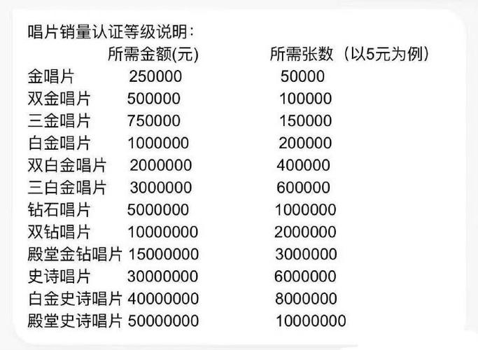 qq音乐满级是多少