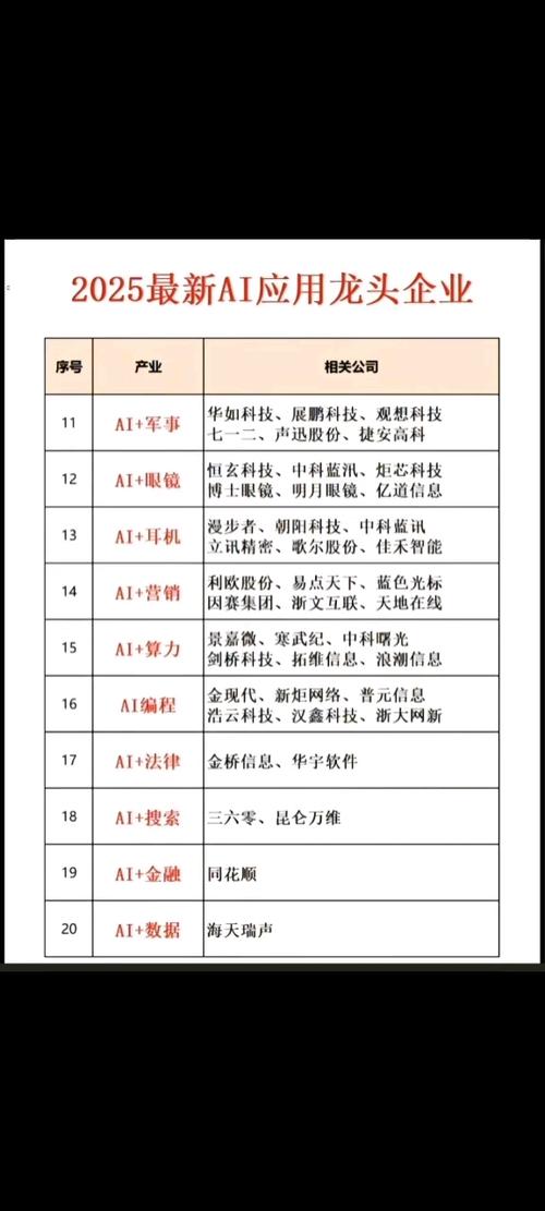 概念龙头股