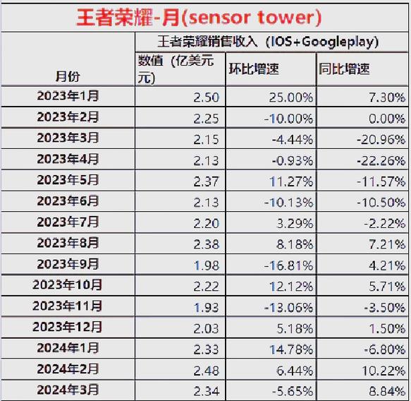 王者荣耀经济详细表图标