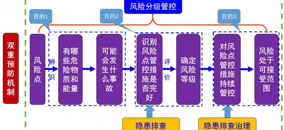 资讯安全三大核心风险是什么图标