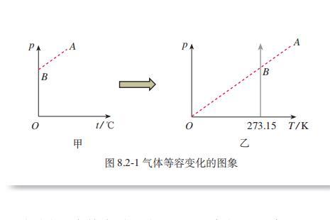 气体等容变化图标