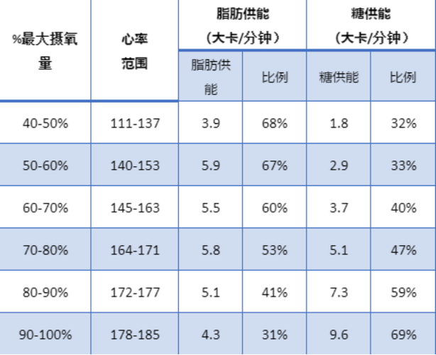心率多少的时候燃脂效果最好图标