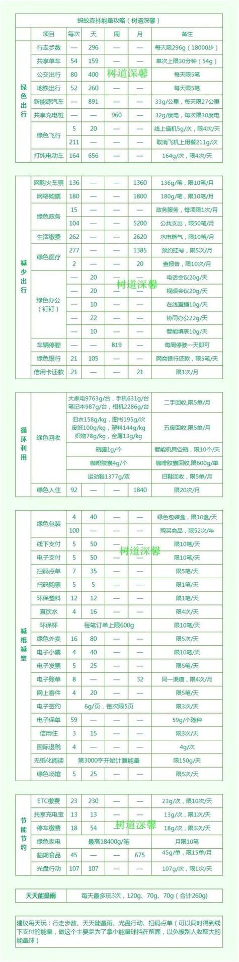 蚂蚁森林神奇物种全部图鉴图标