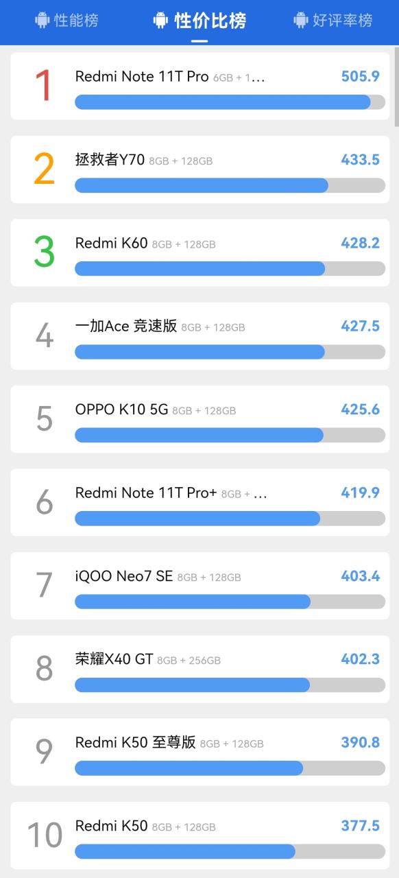 安兔兔手机测评
