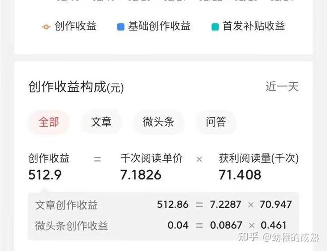 阅看阅赚是真的赚钱吗
