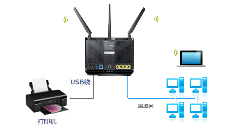 通过路由连接有线安装打印机图标