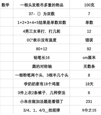 第二人生高考全部答案