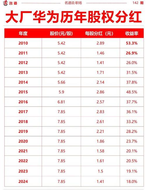 华为分红2026最新消息图标
