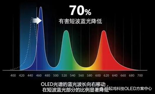 OLED手机屏幕寿命图标