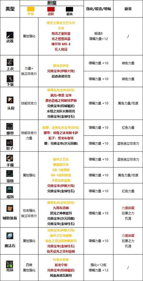 红眼完美附魔攻略