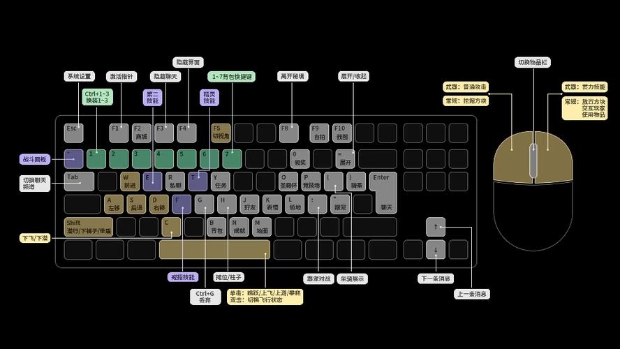 崩铁pc端键位一览表