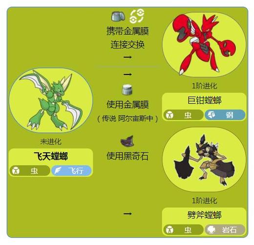 飞天螳螂特性
