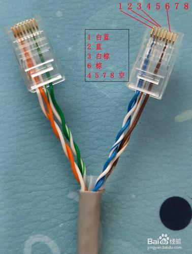 监控网线一分二
