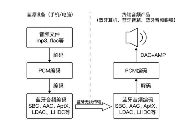 解码器超出解码能力怎么解决图标