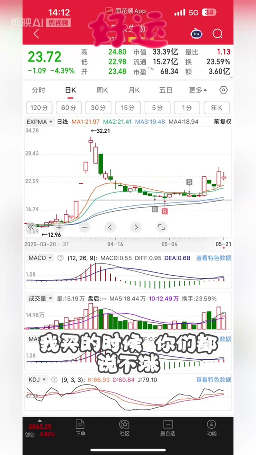 同花顺怎么装指标图标