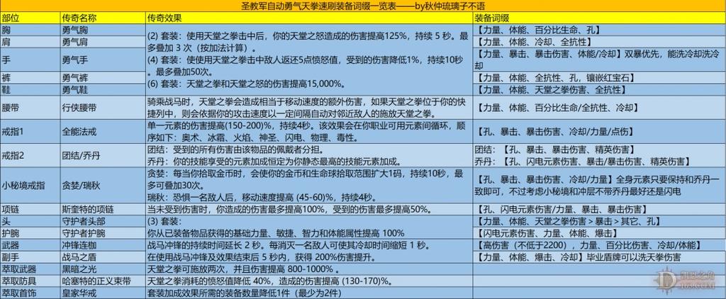 暗黑三词缀什么意思图标