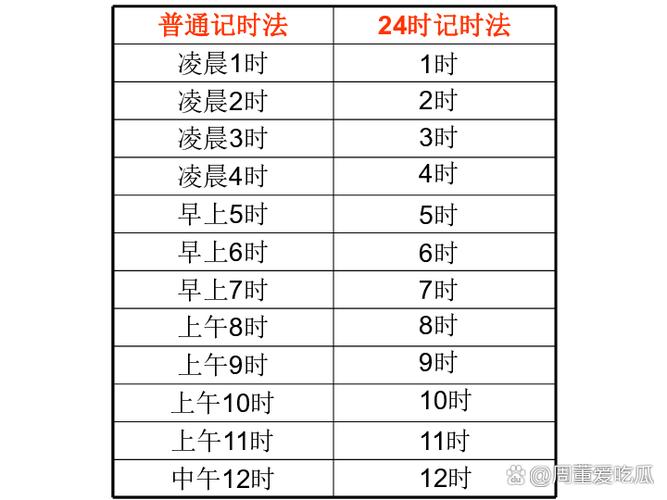 凌晨12点怎么定闹钟