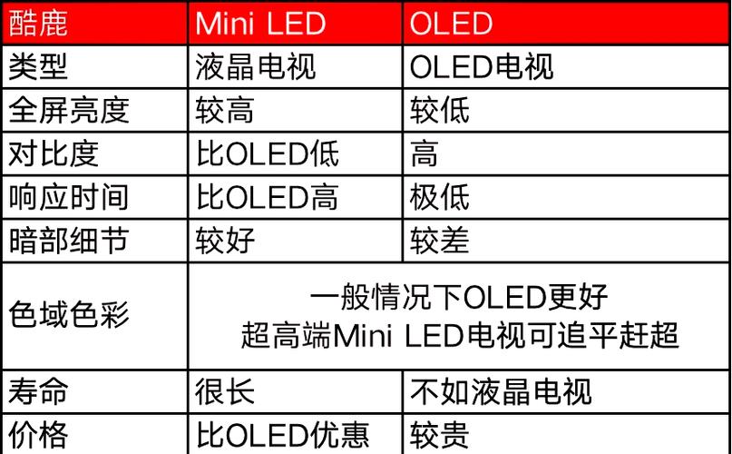 电视亮度最佳参数图标
