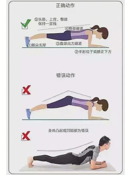 平板支撑多久算标准图标
