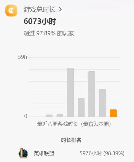 wegame看游戏时间图标