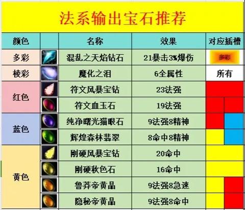 wow蓝色插槽对应宝石