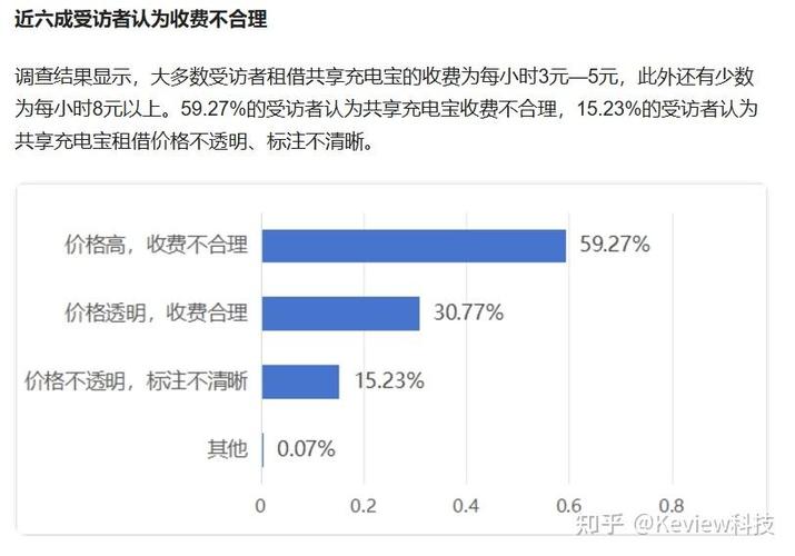 充电宝半个小时收费吗