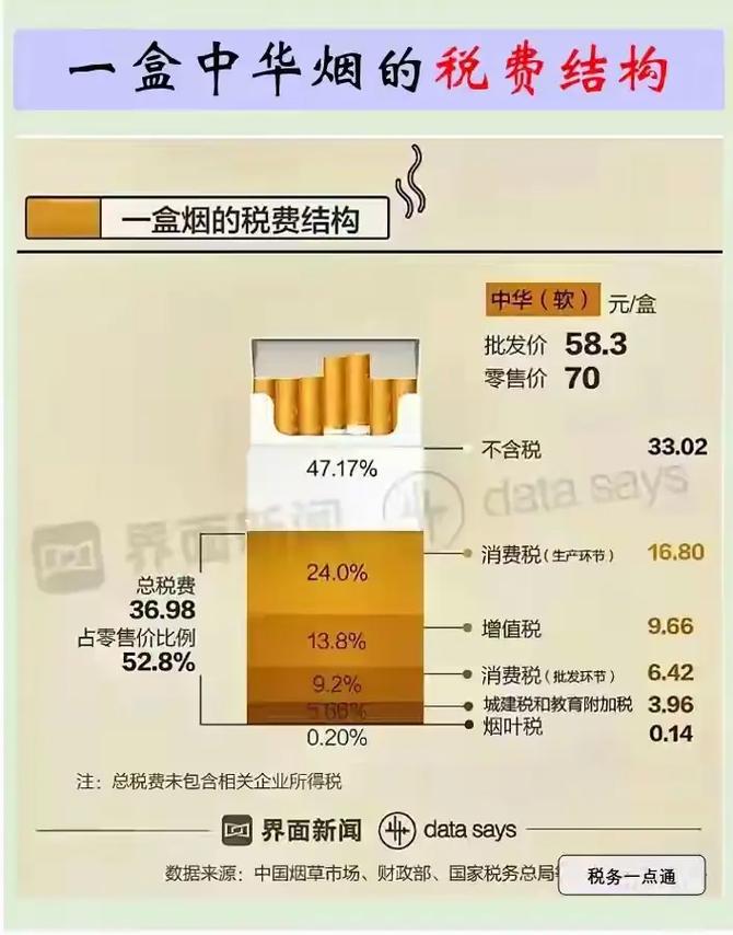烟盒上写着中国税收未缴专供出口