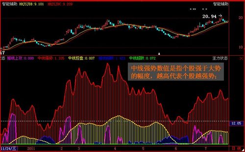 经传指标公式源码