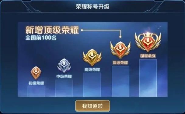 王者荣耀图标上金色50