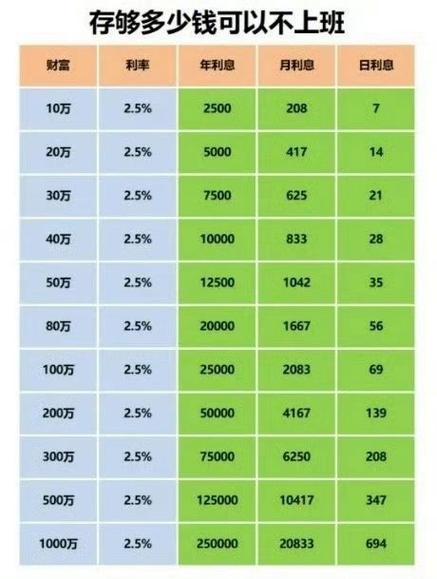 有五百万可以躺平吗图标