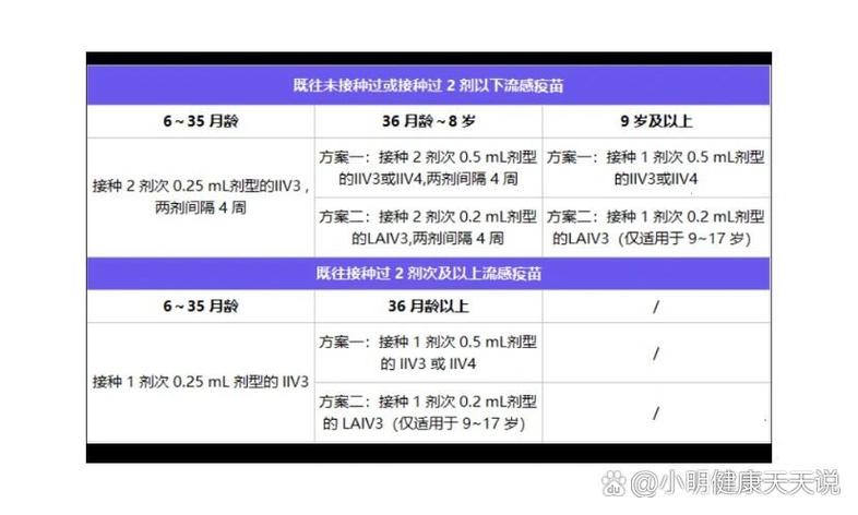 hib疫苗最佳接种时间