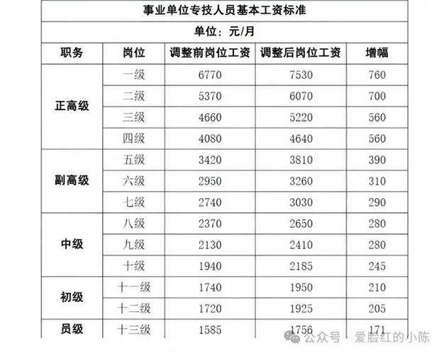 2026事业编调薪文件图标