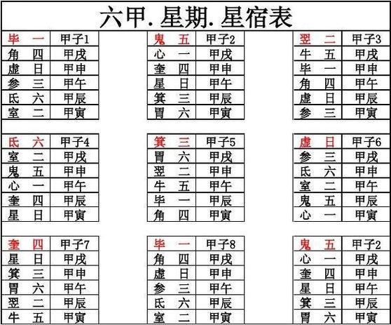 星宿吉凶是什么意思图标