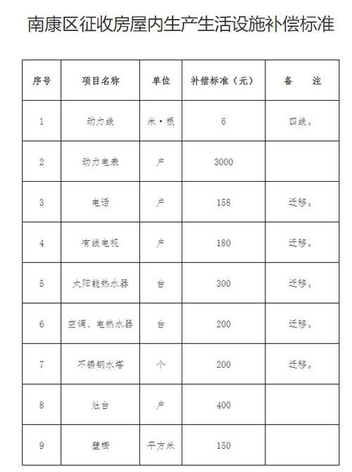 商铺拆迁补偿的标准图标