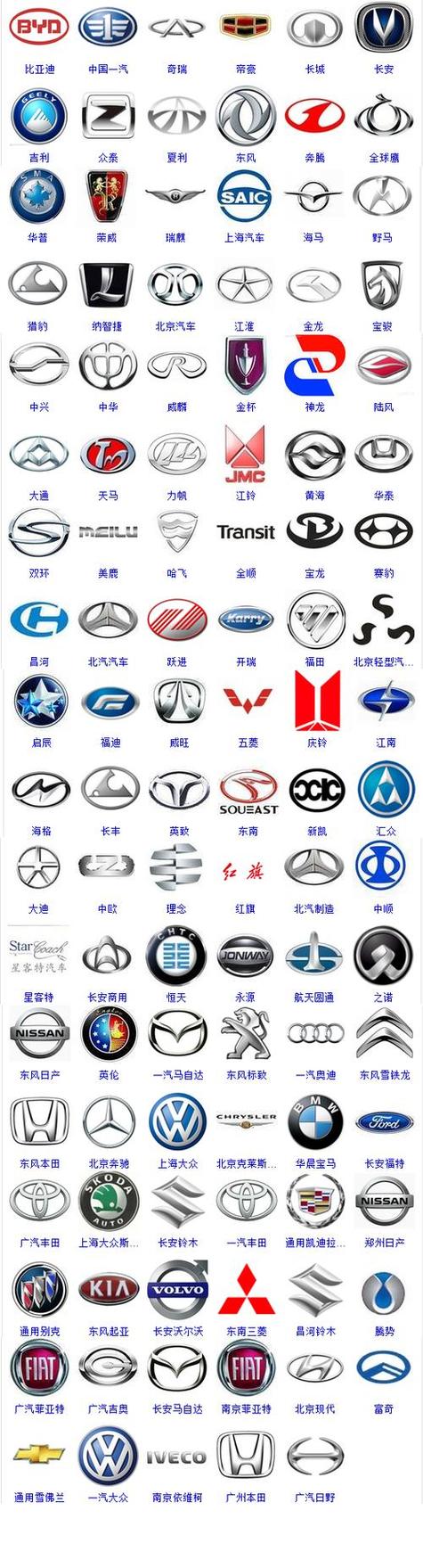 各种车型的标志图片图标
