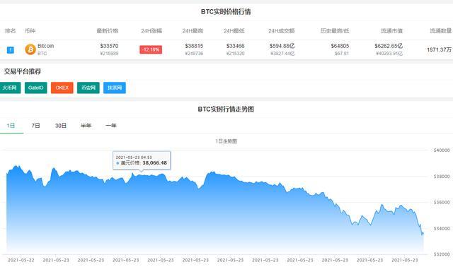 比特币日内交易招聘
