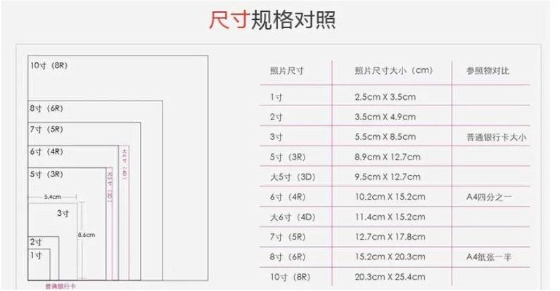 电子证件照尺寸图标