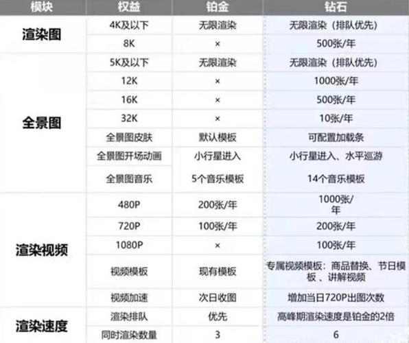 钻石会员和vip会员一样吗