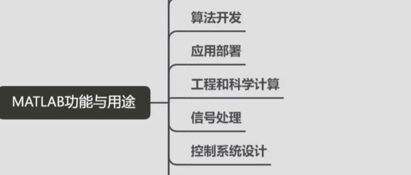 matlab的主要功能