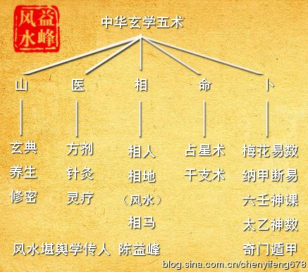 玄学300在玄学中的寓意