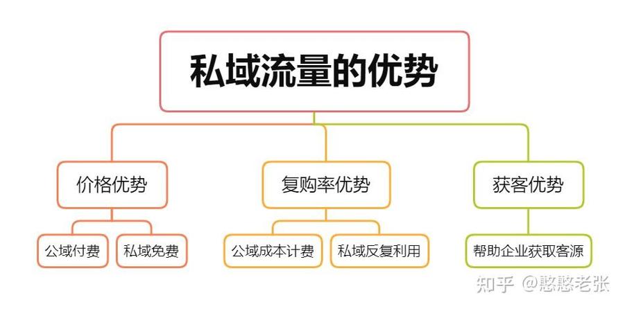 什么叫做私域平台图标