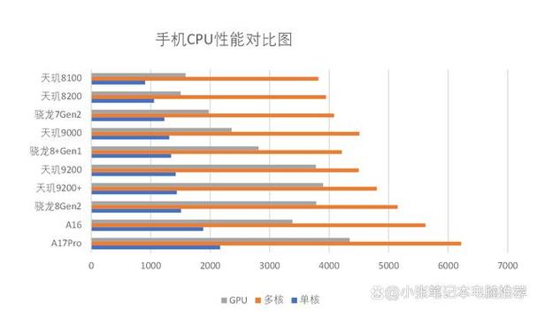 手机CPU设置软件介绍图标