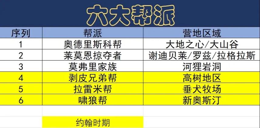 荒野大镖客2帮派贡献图标