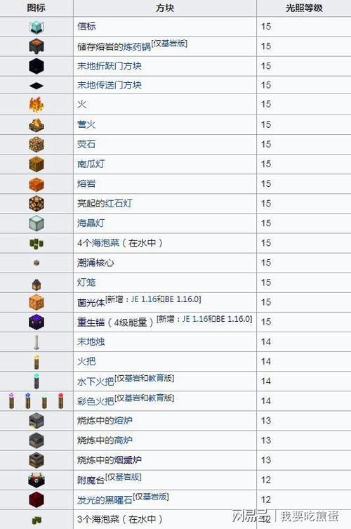 我的世界java版调节亮度
