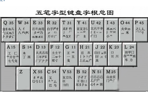 安卓版万能五笔输入法