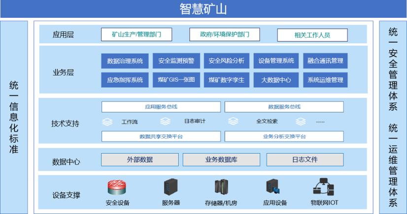 智慧矿山app下载图标