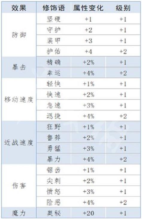 泰拉瑞亚重铸