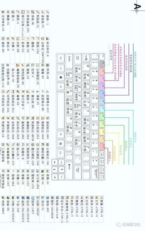 CAD加粗文字快捷键